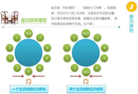 圓桌坐法|商務應酬｜中餐禮儀席次很重要！長輩、高階主管該坐 